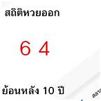 หวยรัฐบาลย้อนหลังปี 64